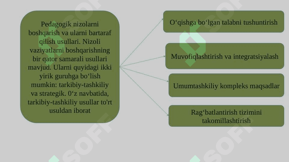 Pedagogik konfliktlarni bartaraf etishda pedagogik hamkorlik 7