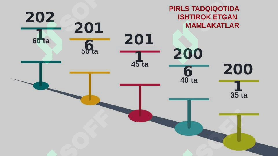 PIRLS xalqaro tadqiqotining mazmun-mohiyati, topshiriq namunalari hamda ularni bajarish yuzasidan tavsiyalar 4
