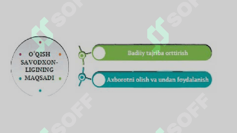 PIRLS xalqaro tadqiqotining mazmun-mohiyati, topshiriq namunalari hamda ularni bajarish yuzasidan tavsiyalar 6
