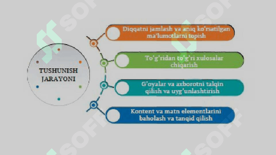 PIRLS xalqaro tadqiqotining mazmun-mohiyati, topshiriq namunalari hamda ularni bajarish yuzasidan tavsiyalar 7