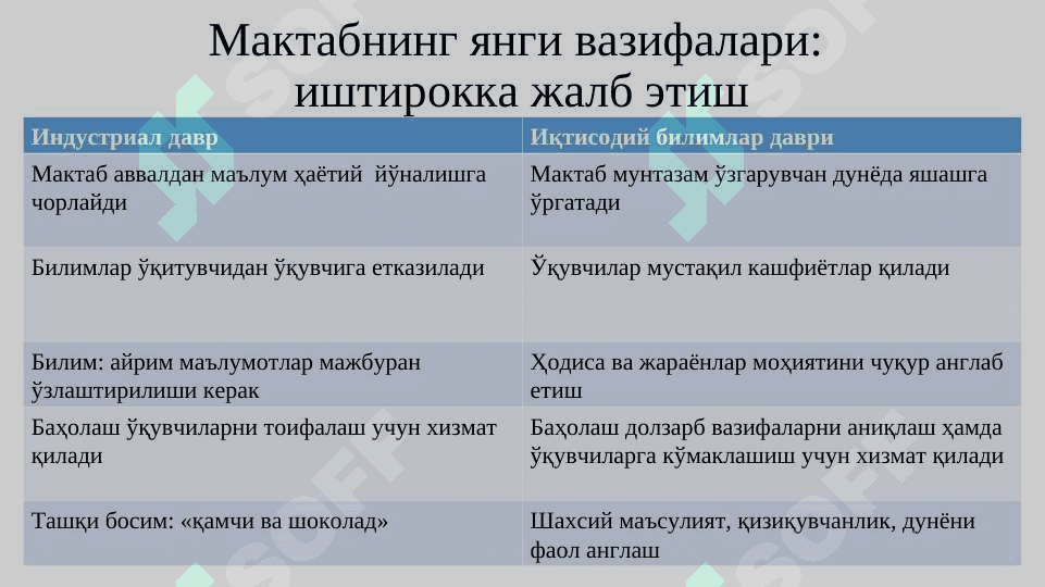 .креатив фикрлашни баҳолаш 4