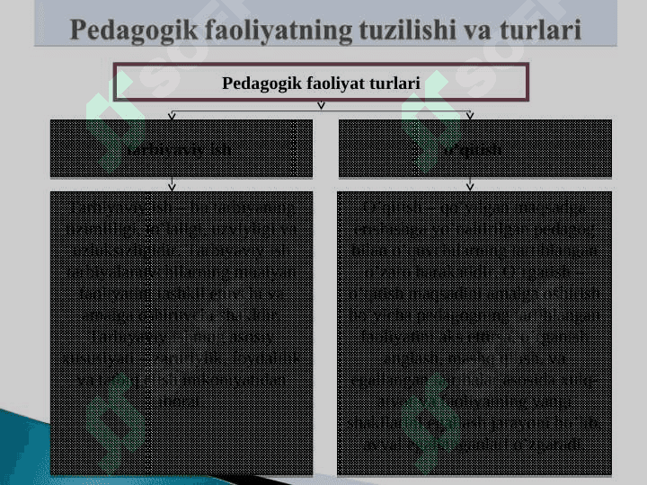Pеdаgоgik mahorat haqida tushuncha, uning o’qituvchi faoliyatidagi o’rni va ahamiyati. 8