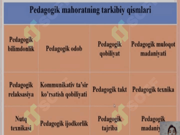 TA’LIM JARAYONIDA O’QITUVCHINING MAHORATI 4