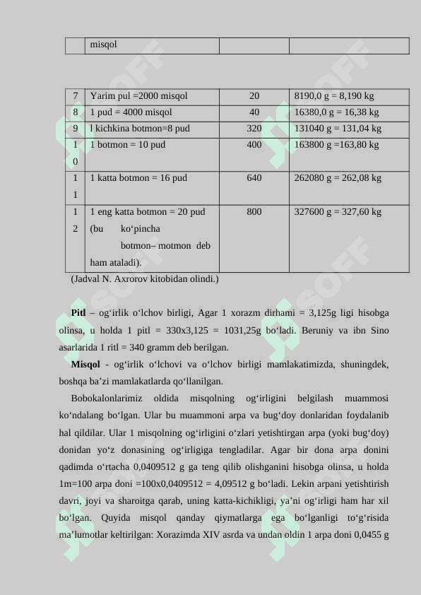 O‘rta Osiyoda o‘lchov birliklarining paydo bo‘lishi 7