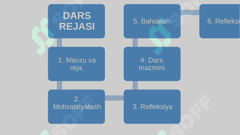 UMURTQALILARNING  QON AYLANISH  SISTEMASI 2