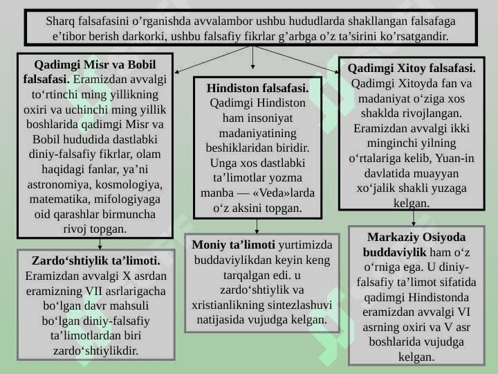 Qadimgi sharqda osotiriy tasavvurlar va falsafiy bilimlar 3