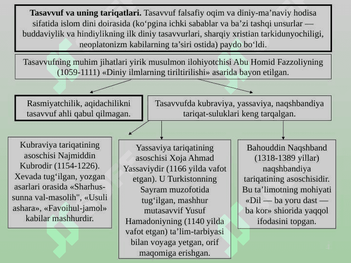 Qadimgi sharqda osotiriy tasavvurlar va falsafiy bilimlar 4
