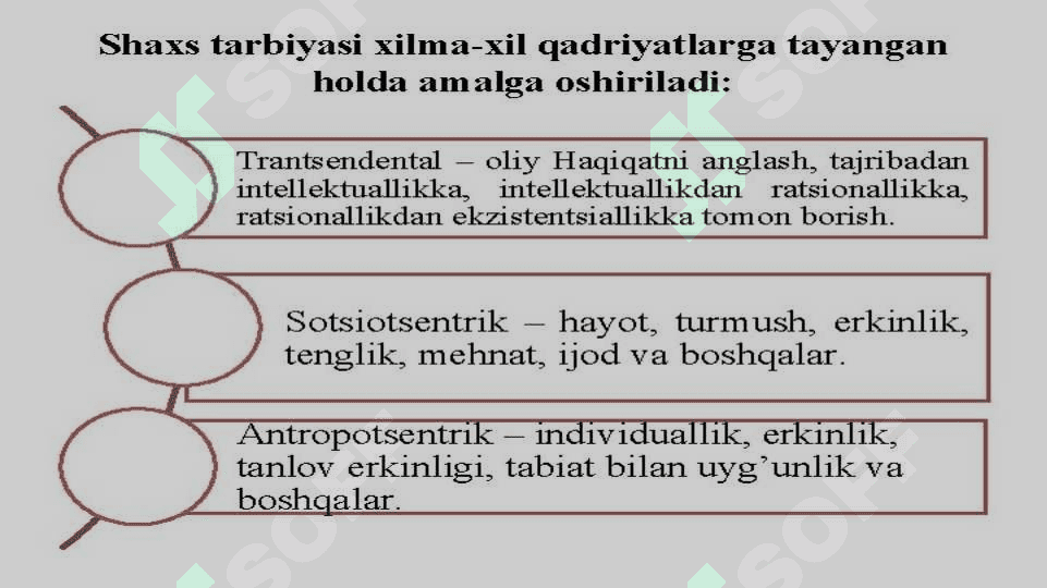 Nafosat tarbiyasi 4