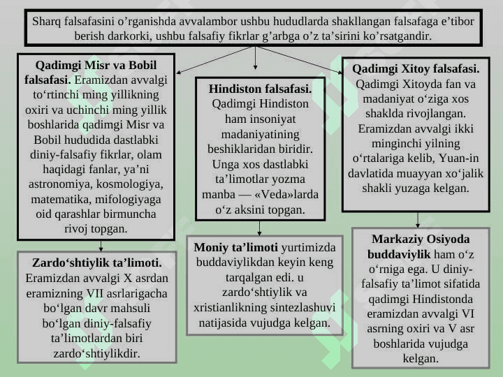 Ilk o‘rta asr Sharq falsafasi va uyg‘onish davri 3