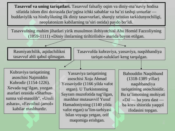 Ilk o‘rta asr Sharq falsafasi va uyg‘onish davri 4