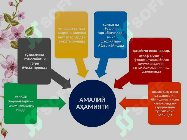 НАФОСАТ ФАЛСАФАСИ (ЭТИКА ЭСТЕТИКА) 6