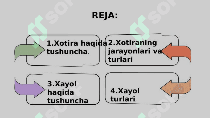 Xotira va xayol 2