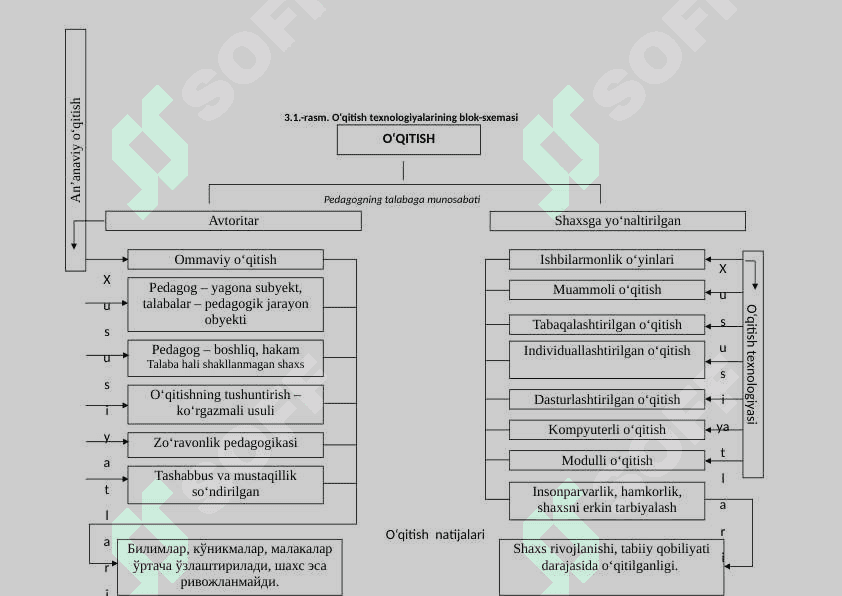 Talimning jamoaviy va guruhiy texnologiyalari 4
