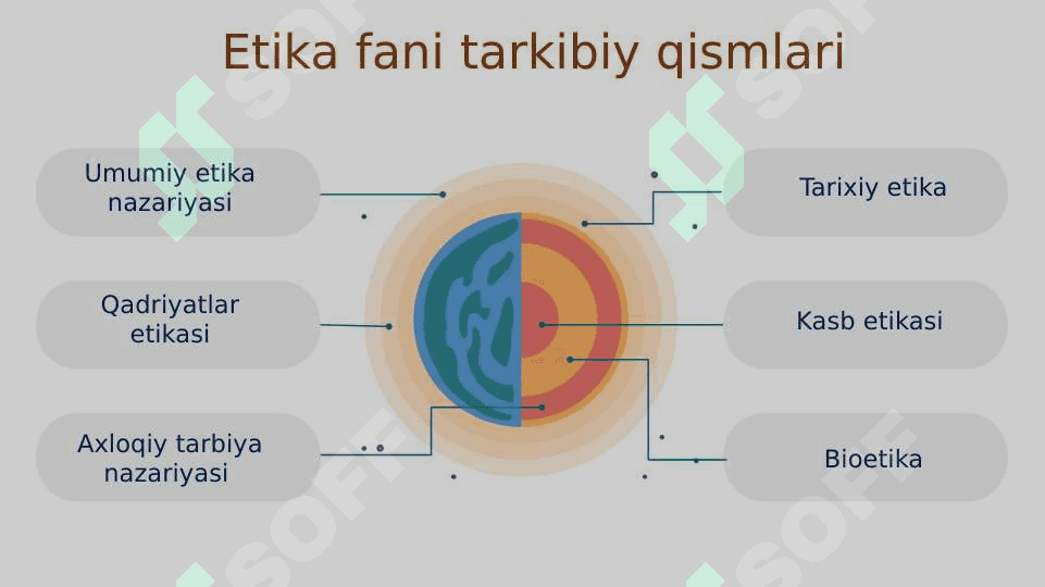 ETIKANING MOHIYATI VA AHAMIYATI. 7