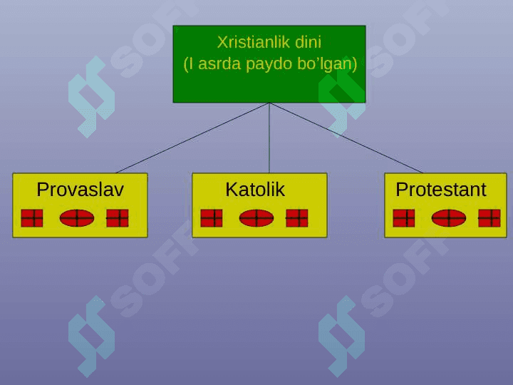 Dinshunoslik fani (TAQDIMOT) 2