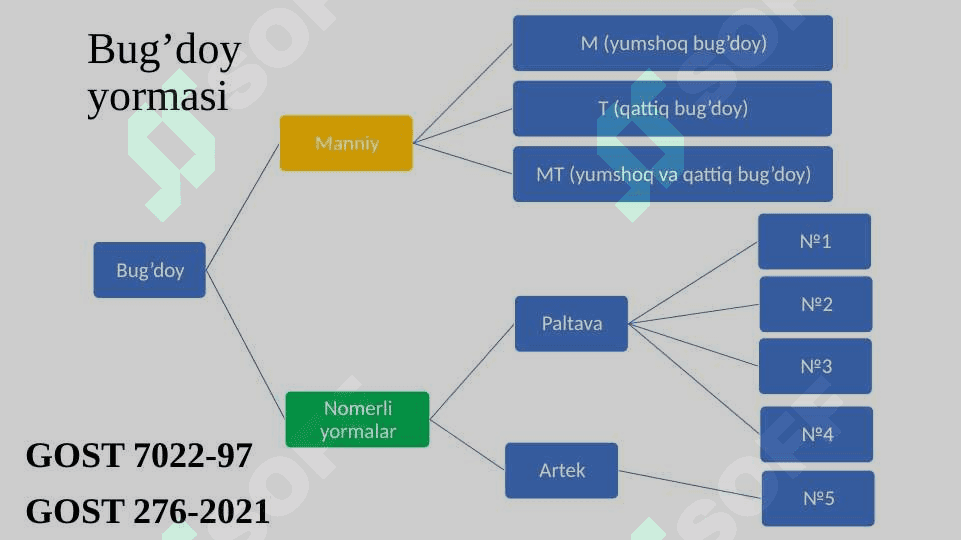 TAYYOR YORMA MAHSULOTLARINI SIFAT KO‘RSATKICHLARI VA ULARNI QADOQLASH, SAQLASH JARYONLARI 2