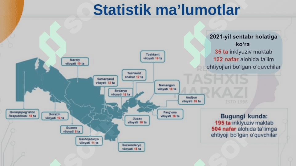 Inklyuziv ta’limga jalb qilish bosqichlari 7