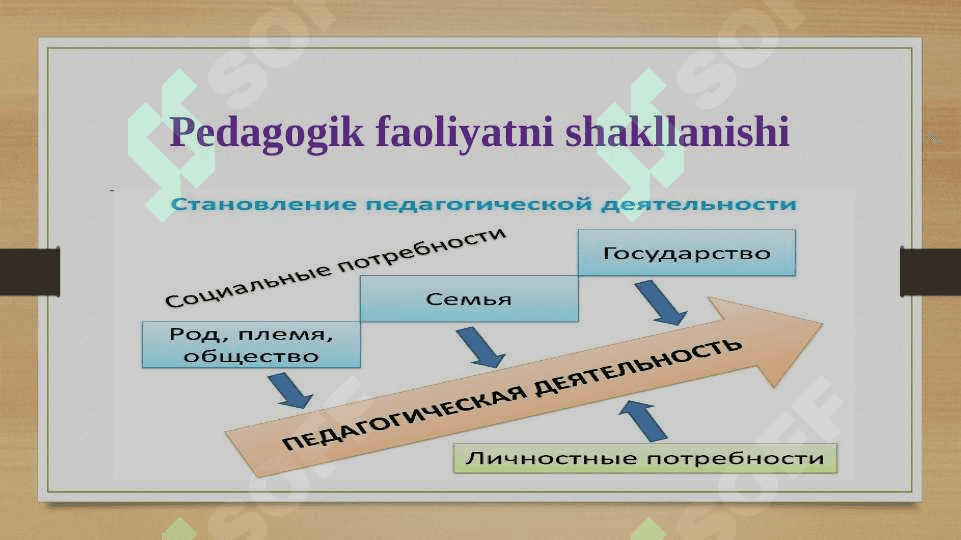 PEDAGOG KASBINING JAMIYATDA TUTGAN O’RNI (taqdimot) 2
