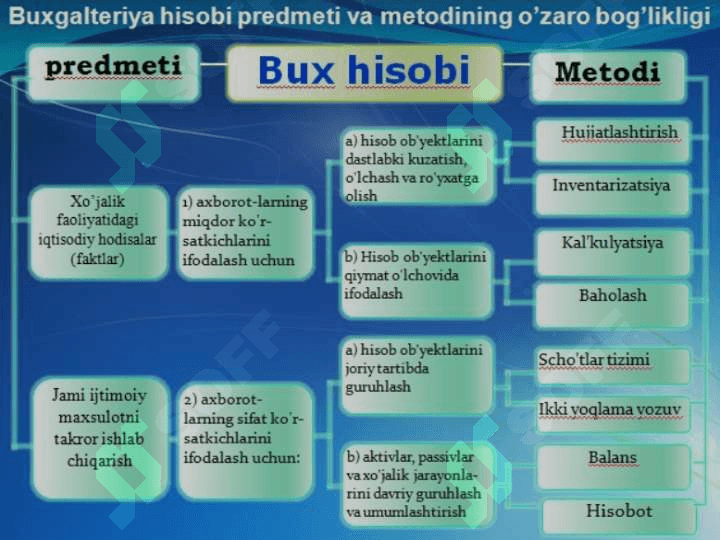 Buxgalteriya hisobining meyoriy huquqiy asoslari 3