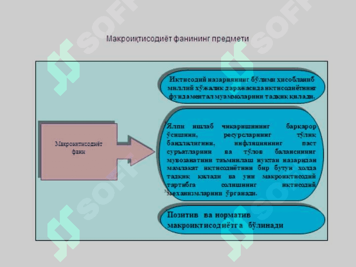 Макроиқтисодиётга кириш 5