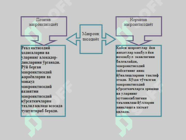 Макроиқтисодиётга кириш 7