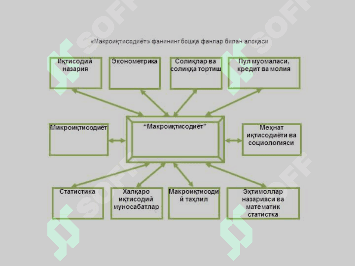 Макроиқтисодиётга кириш 8