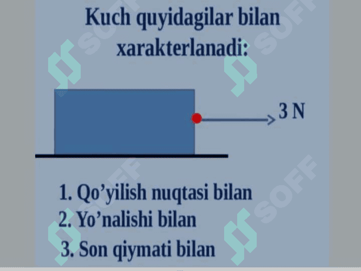 Nyuton qonunlarini o’rganish 3