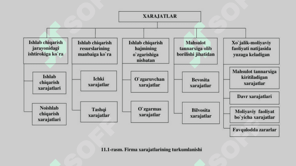 Ишлаб чикариш харажатлари 4