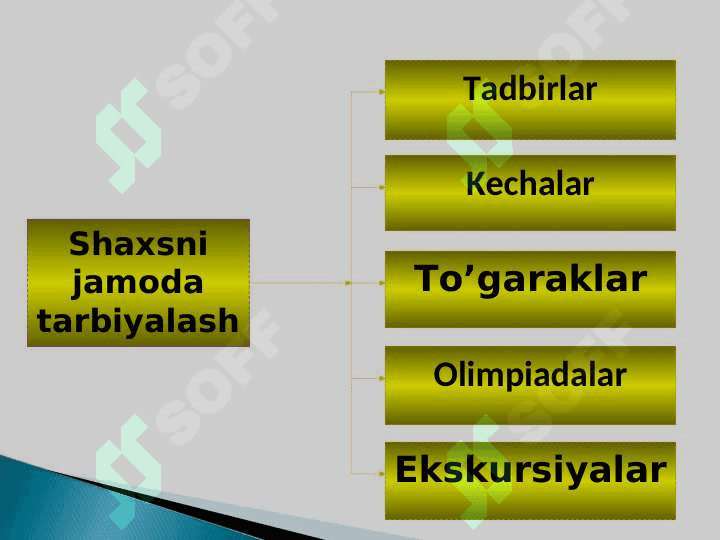 Jamoani shakllantirish metodikasi va jamoada shaxsni tarbiyalash 8