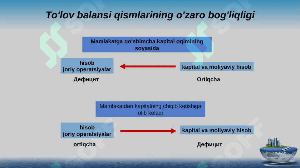 To'lov balansi. Valyuta kursi 6