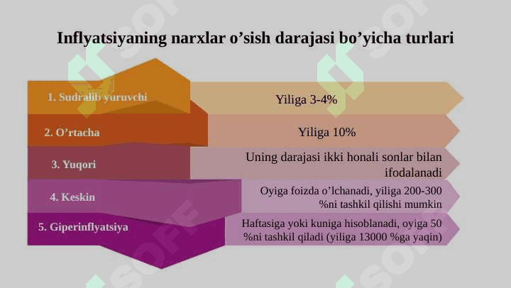 Inflatsiya va uning oqibatlari 7