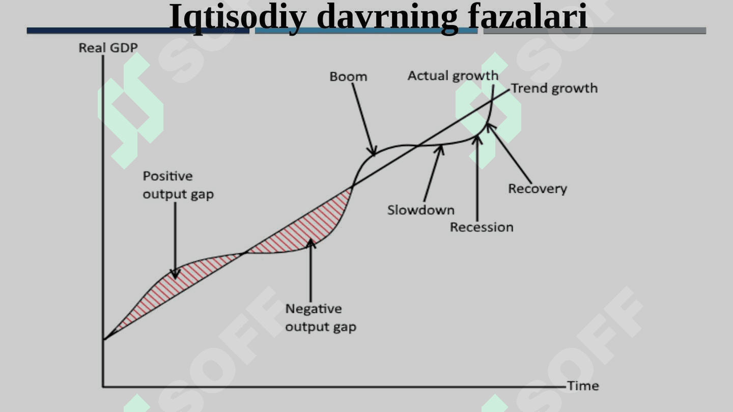 Iqtisodiy davrlar va Ishsizlik 5