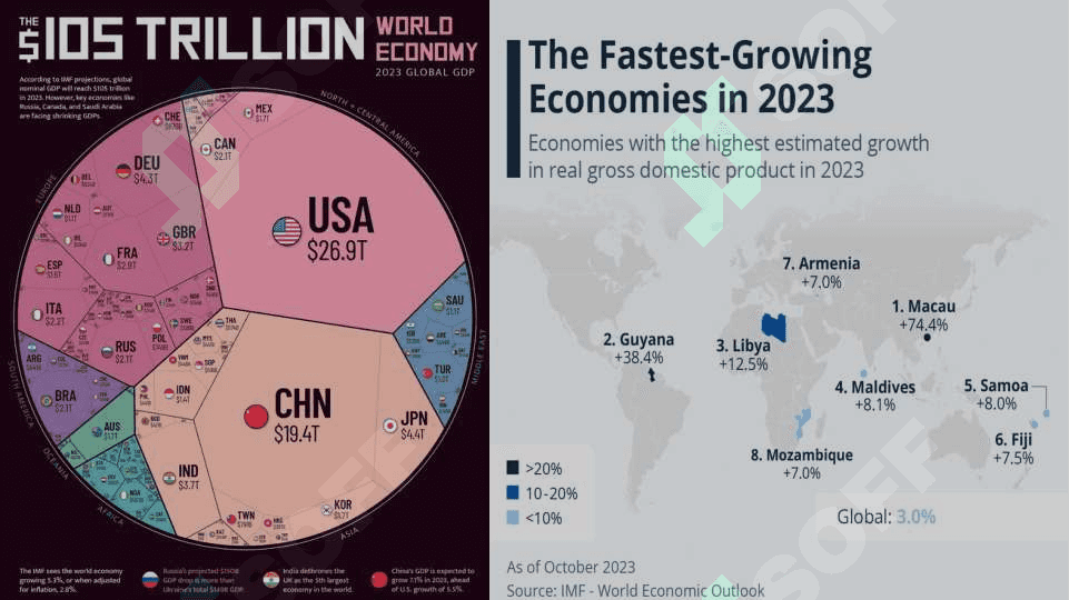 Makroiqtisodiy ko‘rsatkichlar 8