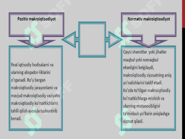 Dinamik makroiqtisodiyot 5