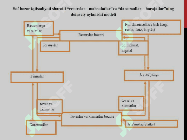 Dinamik makroiqtisodiyot 6