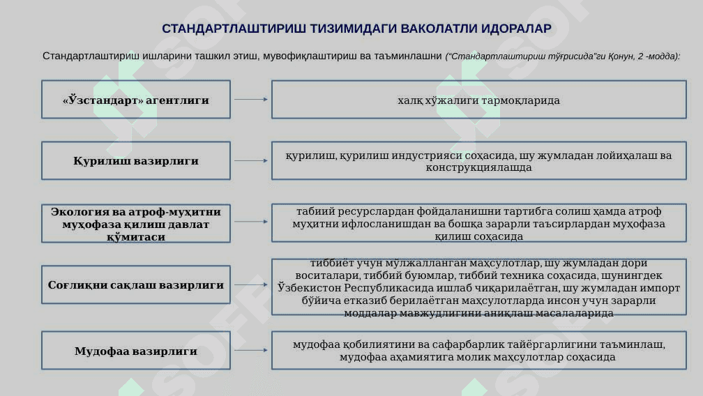 ЭКСПОРТГА ЙЎНАЛТИРИЛГАН МАХСУЛОТЛАРНИНГ ХОРИЖ СТАНДАРТЛАРИ ТАЛАБЛАРИГА МОСЛИГИ 4