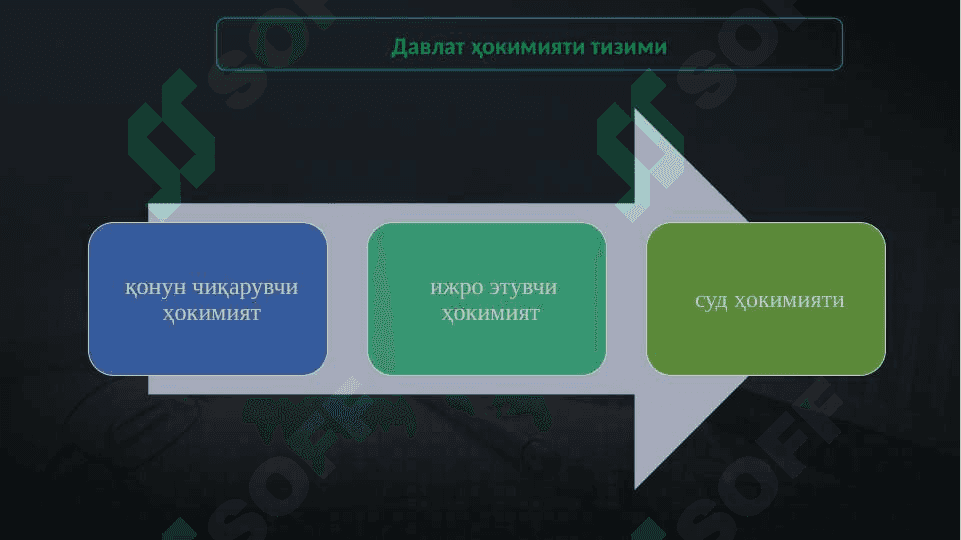 ЎЗБЕКИСТОН РЕСПУБЛИКАСИДА ДАВЛАТ БОШҚАРУВИНИНГ КОНСТИТУЦИЯВИЙ-ХУҚУҚИЙ АСОСЛАРИ 7