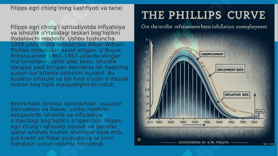 Fillips egri chizig‘i va amaliy tahlil: Inflyatsiya va ishsizlik o‘rtasidagi bog‘liqlik 2
