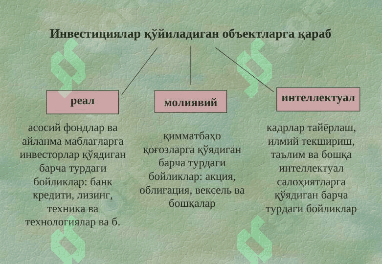 Ташқи иқтисодий фаолият. Инвестициялар 3