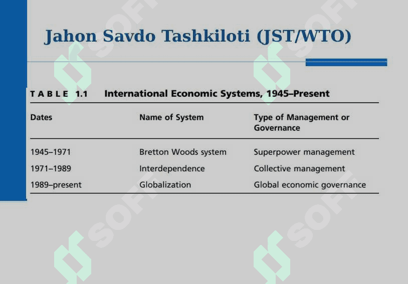 Iqtisodiy Integratsiya. Bojxona Ittifoqlari va Erkin Savdo Zonalari 3