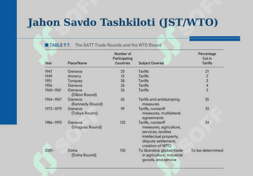 Iqtisodiy Integratsiya. Bojxona Ittifoqlari va Erkin Savdo Zonalari 4