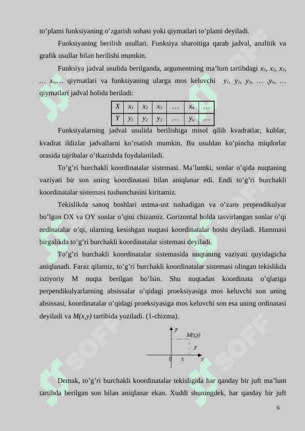 “Funksiya va uning muhim sinflarini o’qitish metodikasi” 6