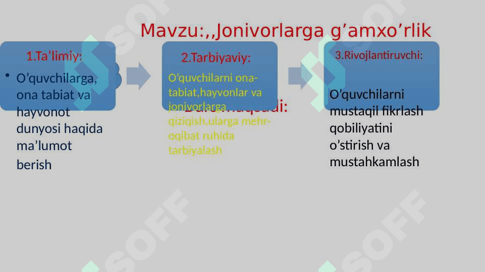 17–18-MAVZU: JONIVORLARGA G‘AMXO‘RLIK QILISH 3
