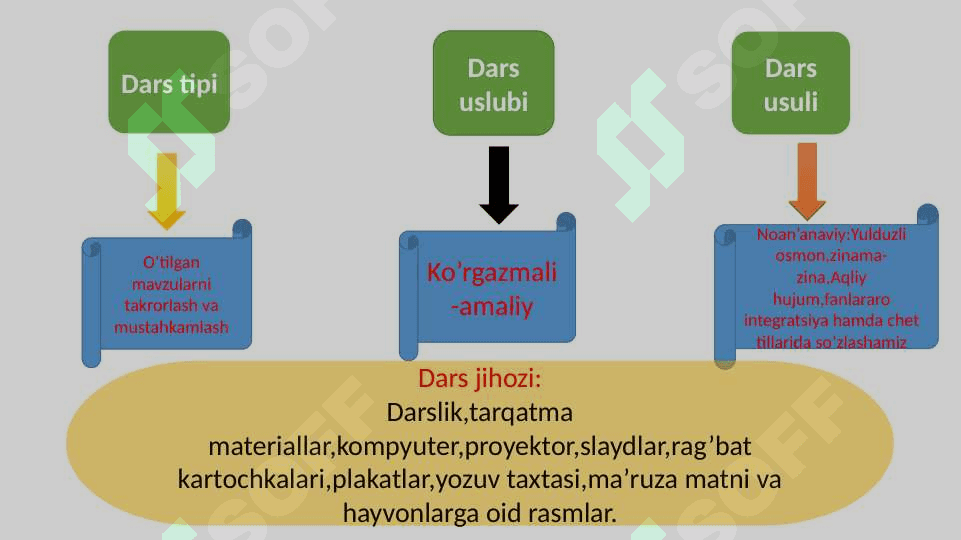 17–18-MAVZU: JONIVORLARGA G‘AMXO‘RLIK QILISH 4