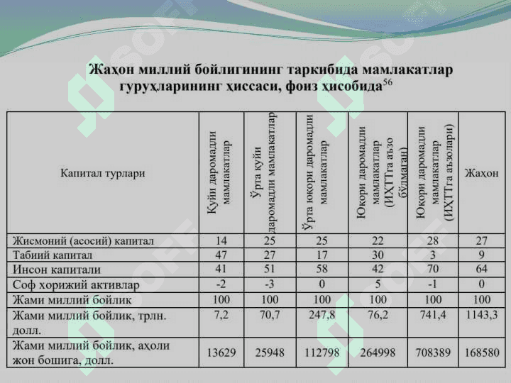 “Яшил иқтисодиёт”ни баҳолаш амалиёти ва индикаторлари pptx 6
