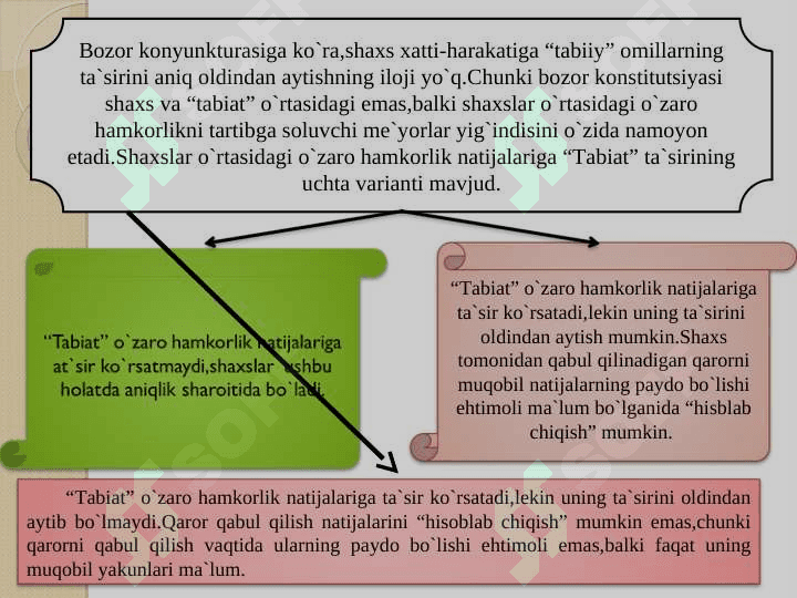 Shartnomalar nazariyasi 4