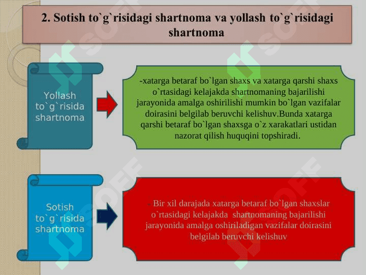 Shartnomalar nazariyasi 6