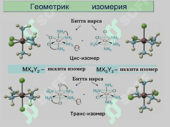 Комплекс бирикмалар изомерияси pptx 7