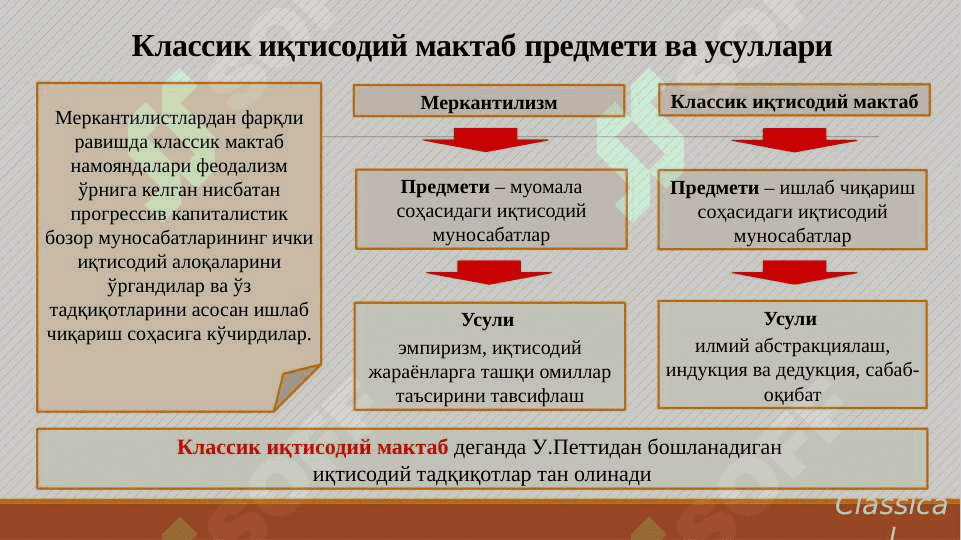 Илк классик иқтисодий мактаб 5