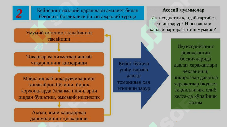Ж.М. Кейнс таълимоти ва неокейнсчилик 5